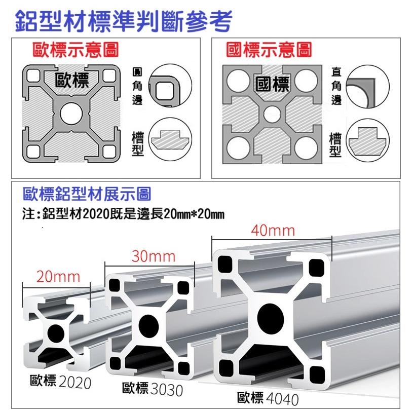 【高雄現貨】歐規 鋁型材角碼 鋁擠 2028 2020 鋁角碼 直角件連接件 工業鋁型材 鋁合金 角件 90度固定件-細節圖4