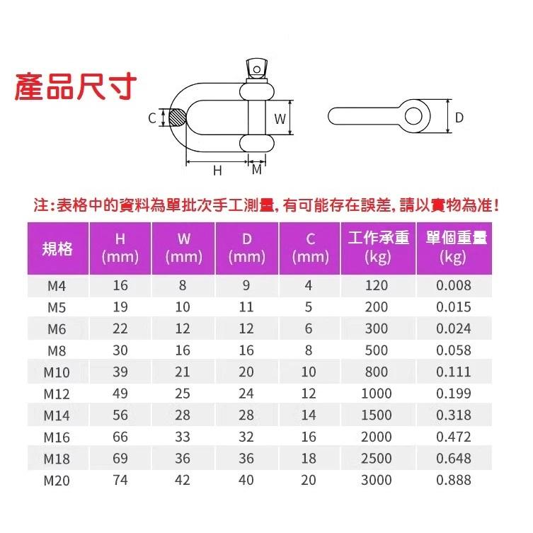 【現貨】304不銹鋼 大尺寸 D型卸扣 馬蹄型 U型 起重卸扣 弓型 吊環吊扣 鋼索連接環 白鐵 下古 M12～M16-細節圖3