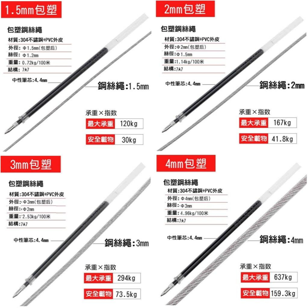 【現貨】304不銹鋼 包膠鋼絲繩 1.5～5MM 超細軟鋼絲線 白鐵鋼索 晾衣繩子 隱形防盜網 壓頭 掛畫繩 包皮 包膠-細節圖8