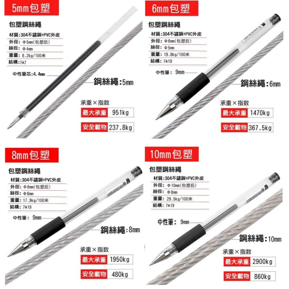 【現貨】304不銹鋼 包膠鋼絲繩 1.5～5MM 超細軟鋼絲線 白鐵鋼索 晾衣繩子 隱形防盜網 壓頭 掛畫繩 包皮 包膠-細節圖9