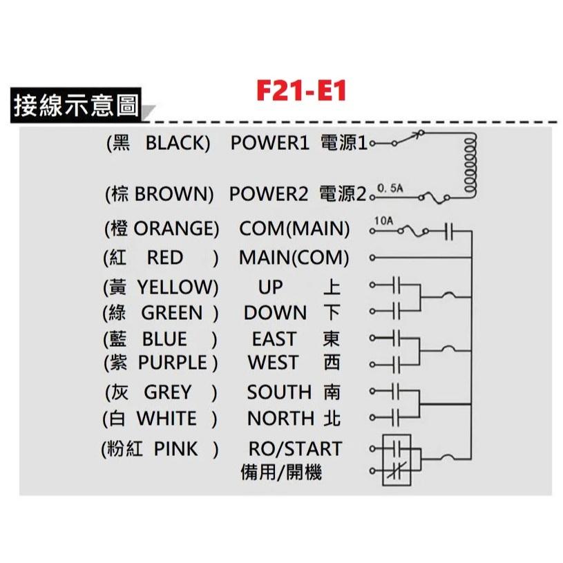 【台灣禹鼎】無線天車遙控器 F21-E1 急停按鈕 蘑菇頭 小手柄 起重機工業無線控制器 吊車遙控器 2發1收-細節圖8