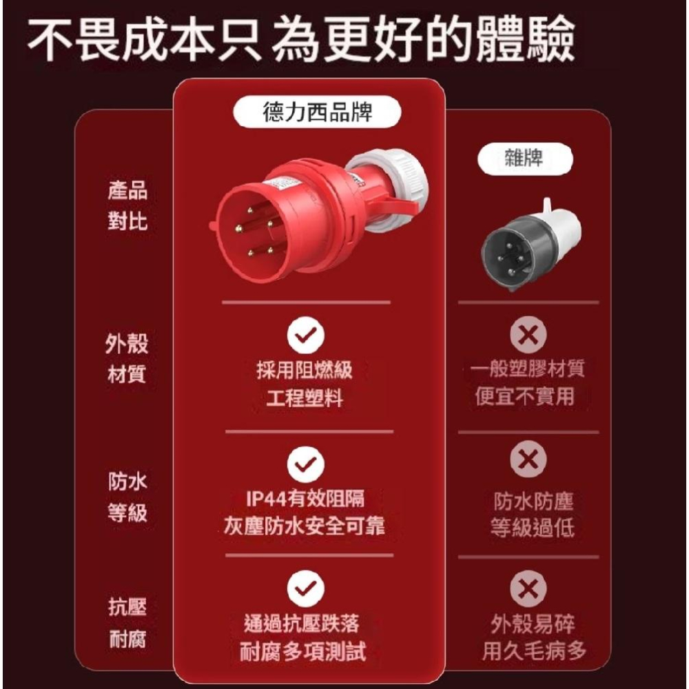 【現貨】德力西工業航空防水插座 插頭 32A 防水連接器 3芯 不帶線 三孔 三腳 防水型 充電樁 旅充 明裝 16A-細節圖8