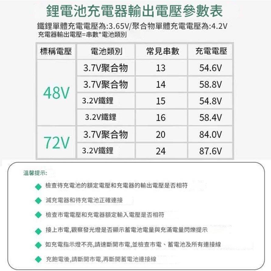 【鐵鋰電池專用】電動車充電器 48V（58.4V） 3.2AH 通用 智能脈衝 雙重定時 散熱風扇 現貨供應-細節圖7
