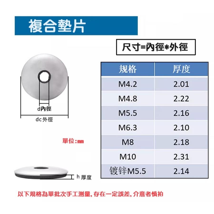 【高雄現貨】304不銹鋼 防水複合墊片 彩鋼瓦配件 自攻螺絲墊片 膠墊釘帽 浪板防漏水 連體EPDM橡膠墊圈-細節圖4