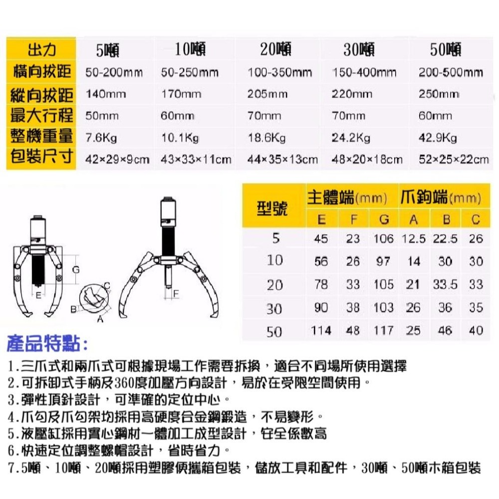 【現貨】三爪拉馬器 拔輪器 整體式 油壓軸承拔輪器 液壓拉拔器 5～50T 逼猴 軸承拆卸 三角拉-細節圖5