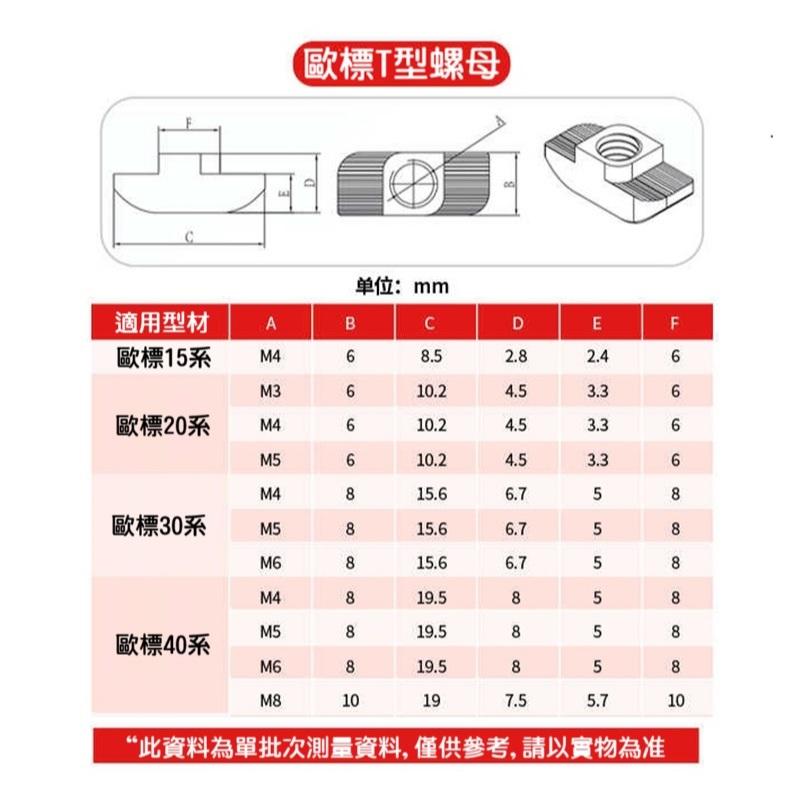 【高雄現貨】歐標T型螺母 鋁型材T型螺母 20系列 M5 螺帽 船形螺母-細節圖4