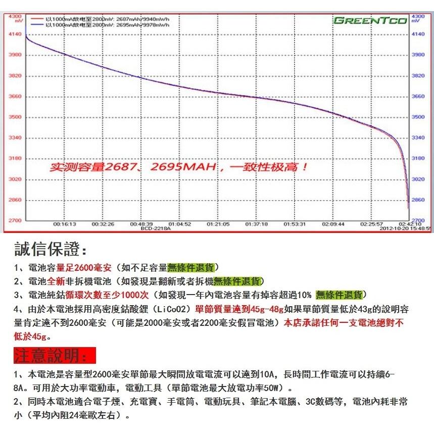 【送磁鐵】原裝 三星 ICR18650 26F 2600mAh 10A 動力鋰電池 充電電池 電動車 電鑽 25R-細節圖4
