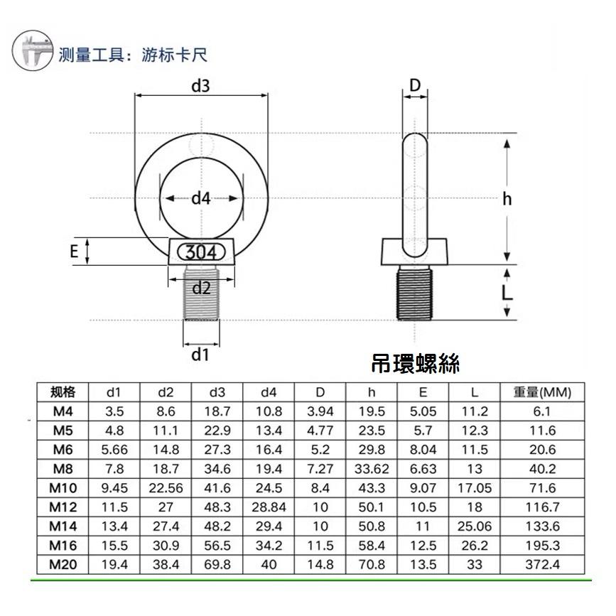 【現貨】304不銹鋼 吊帽 內牙吊環 外牙吊帽 吊環螺絲 吊環螺母 馬達吊環 管套壁虎組 白鐵 M6～M12-細節圖6