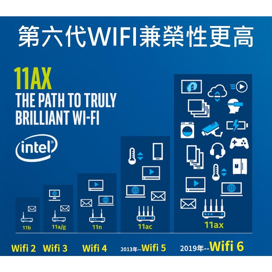 【現貨出清】Intel雙頻 AX200 M.2無線網卡 AX200NGW 2974Mbps 藍芽5.1 WiFi6-細節圖3
