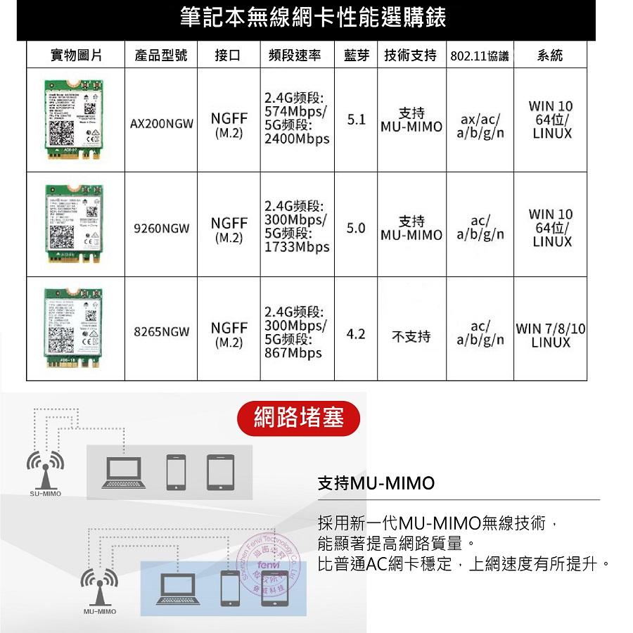 【現貨出清】Intel雙頻 AX200 M.2無線網卡 AX200NGW 2974Mbps 藍芽5.1 WiFi6-細節圖5