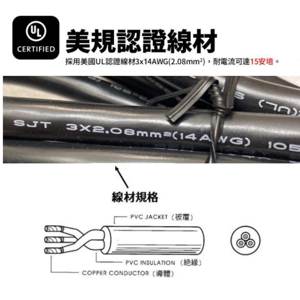 【大量現貨】伺服器電源線 思科 C15 凹頭 14AWG 美規三孔 3P 20A 粗線 1.8米 3x2.07平方 純銅-細節圖2