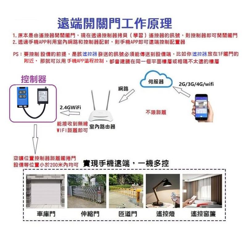 【熱銷現貨】電動鐵捲門遠程遙控 WIFI網路開門 無須安裝 不分電機 無人倉庫 快速捲門 手機APP控制-細節圖4
