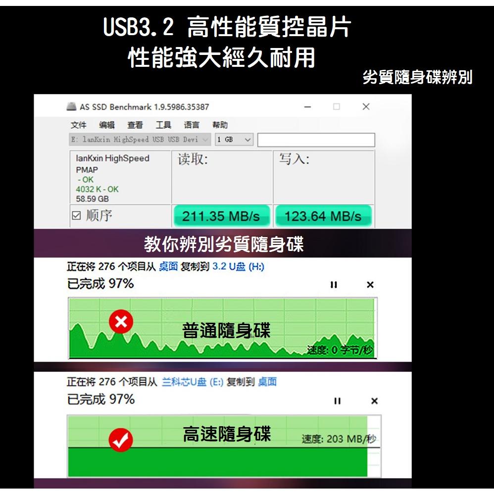 【現貨熱銷】MAX PRO 64GB USB3.2高速隨身碟 鈦空灰 (讀寫230/130) 5年保固 CZ80殺手-細節圖4