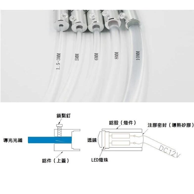 【光纖光源】USB 5V 1.5W 3mm/5mm LED小光源 汽機車氛圍燈光源 汽機車導光條光源-細節圖4