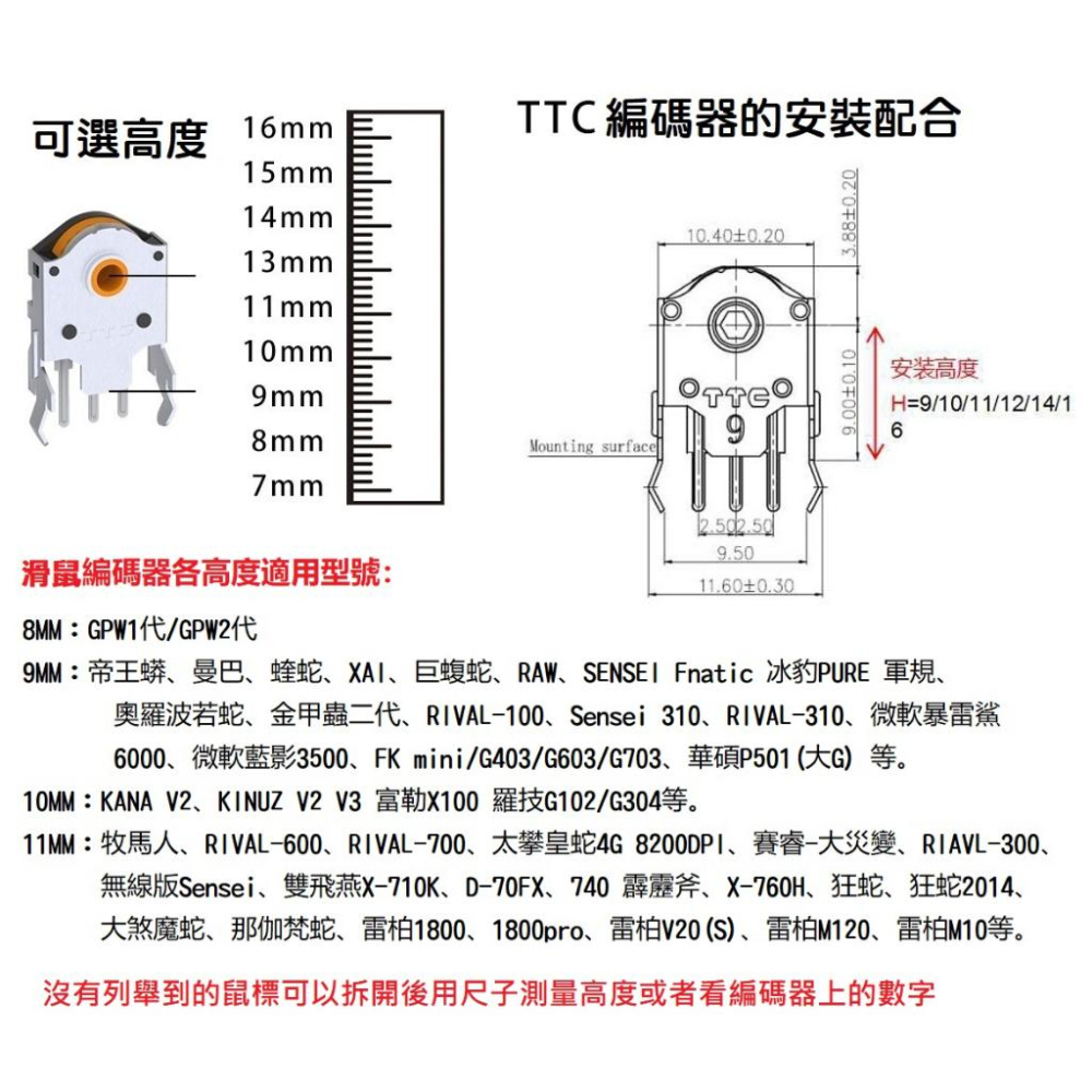 【現貨】 TTC金輪編碼器 電競級滑鼠滾輪故障救星 高精度 200萬圈壽命 手感清晰 金芯編碼器 滑鼠維修-細節圖3