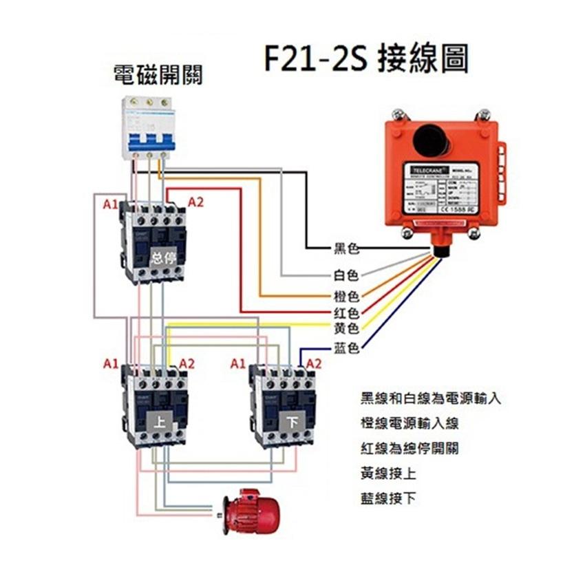 【台灣禹鼎】車用尾門遙控器 F21-2S 天車 尾門 吊車 遙控器 電梯 貨車 拖吊車 連結車 大貨車 2點-細節圖7