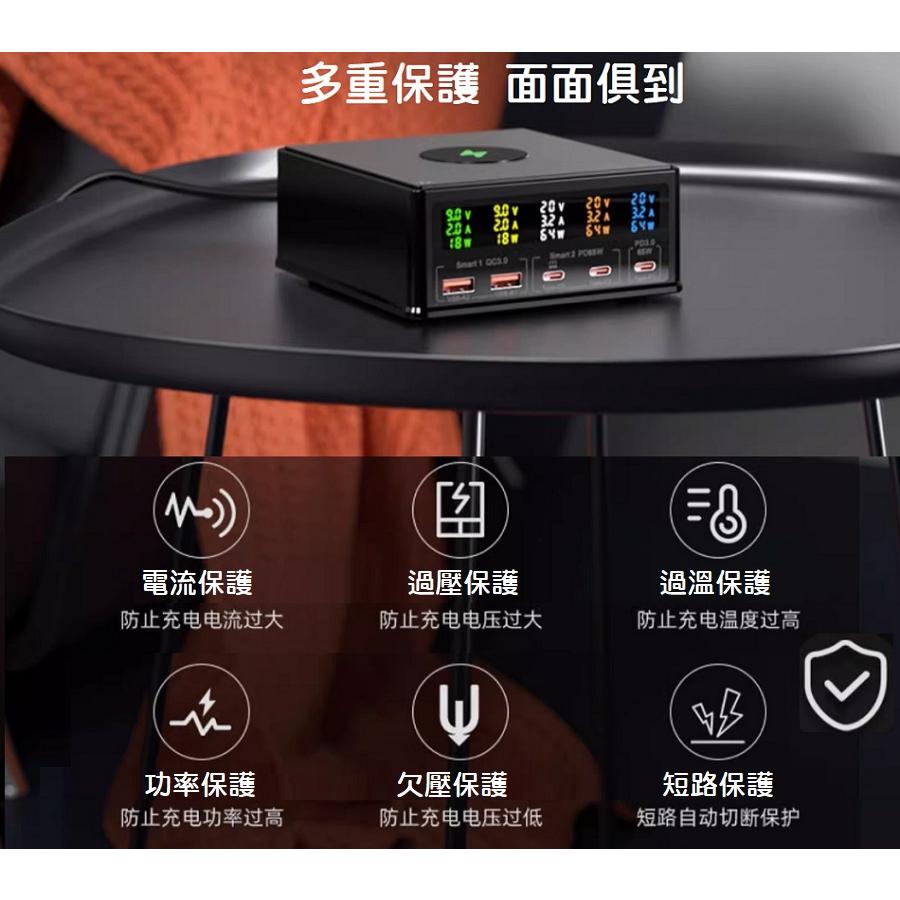 【現貨】160W 氮化鎵充電器 15W無線快充 電壓電流顯示 多口快充版 PD快充 手機 筆電 Switch QC3.0-細節圖2
