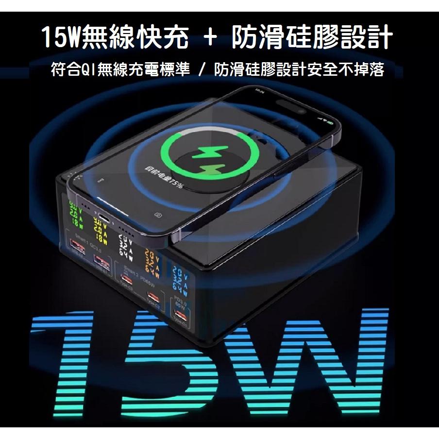 【現貨】160W 氮化鎵充電器 15W無線快充 電壓電流顯示 多口快充版 PD快充 手機 筆電 Switch QC3.0-細節圖6