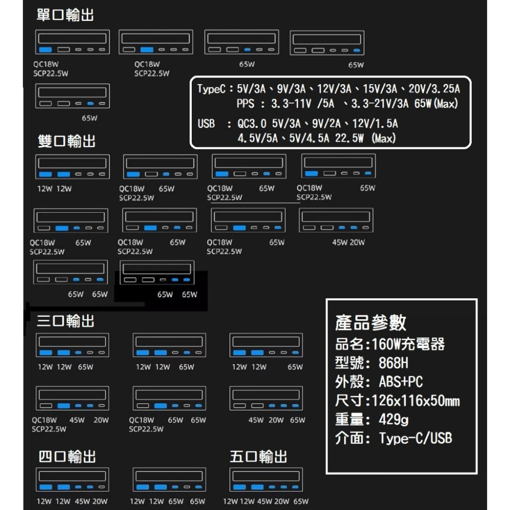 【現貨】160W 氮化鎵充電器 15W無線快充 電壓電流顯示 多口快充版 PD快充 手機 筆電 Switch QC3.0-細節圖8