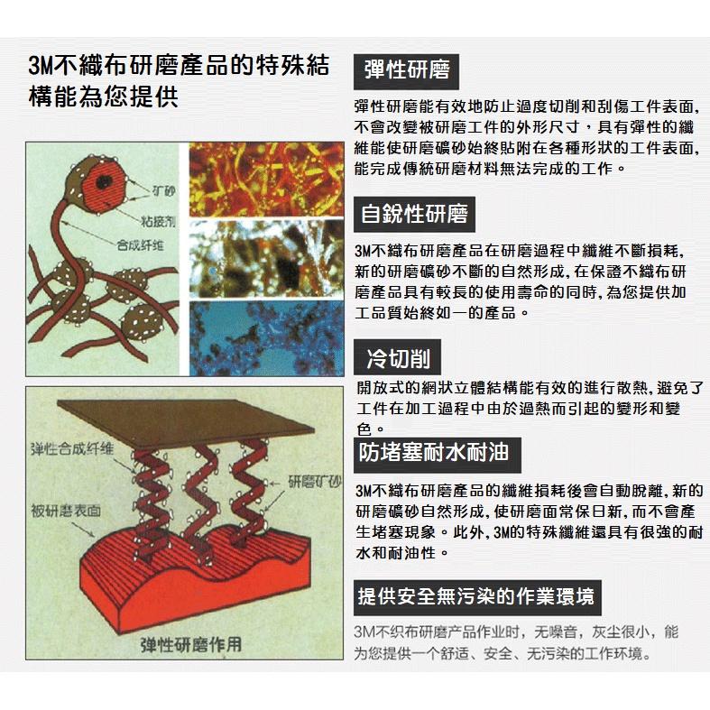 【公司貨】3M百利 軍工級菜瓜布 不銹鋼頑垢 除銹 清潔打磨 拋光拉絲 木工 去毛刺 耐水 耐油 可取代鋼刷 7447C-細節圖7