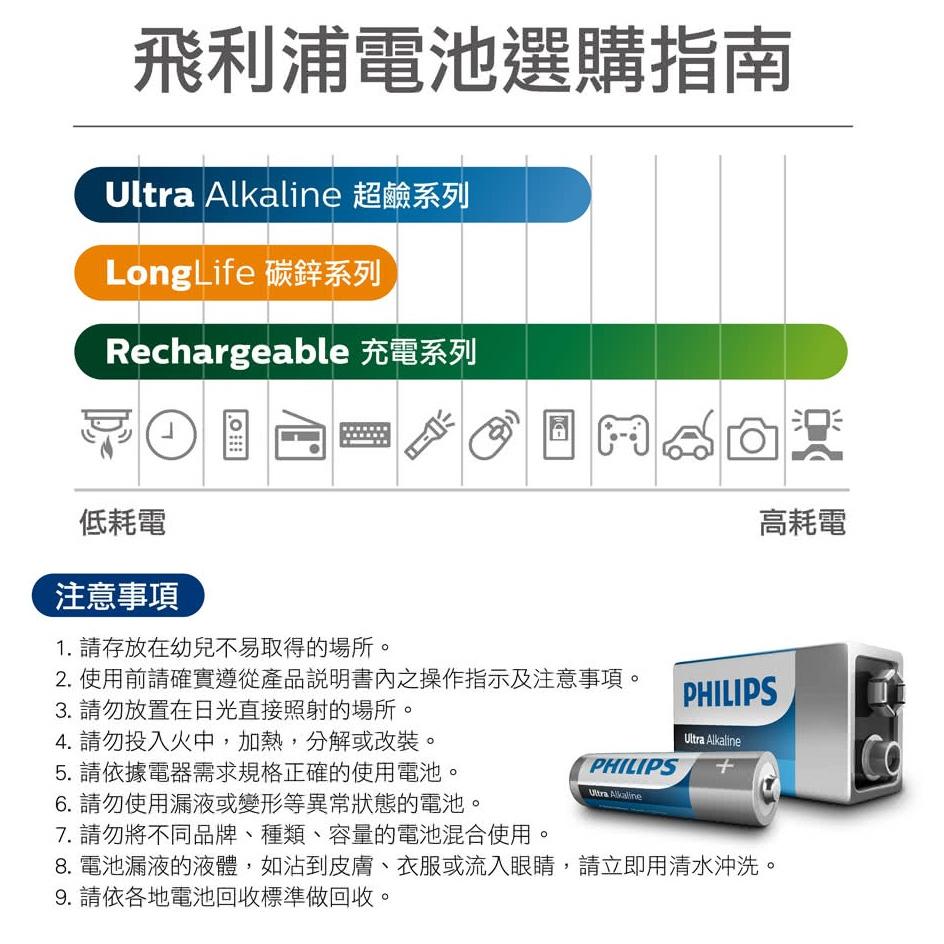 【現貨熱銷】 PHILIPS 飛利浦碳鋅電池 3號 4號 電池 無汞 原廠保固 乾電池 玩具電池 一次性電池-細節圖6