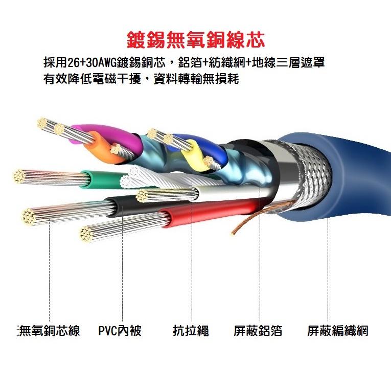 【現貨出清】USB3.0公對母延長線 30公分 高品質 傳輸穩定 USB延長線-細節圖6