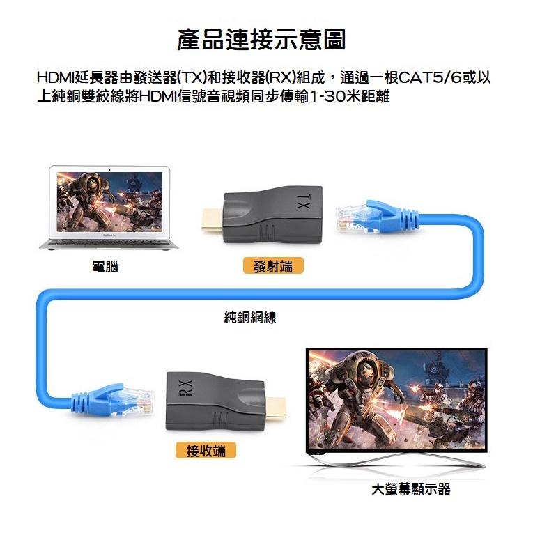 【現貨】RJ45轉HDMI訊號延長器 轉接頭 單網線30米 無損信號 監視器必備-細節圖4