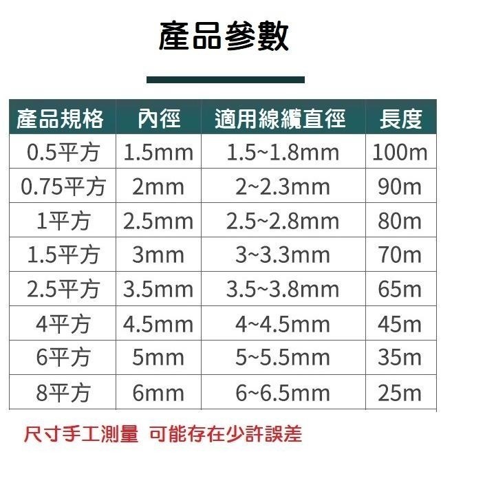 【線號機耗材】麗標線號機 號碼管 專用套管 編碼管 標記套管 PVC梅花管 白色 內齒套管 碩方 打碼機-細節圖8