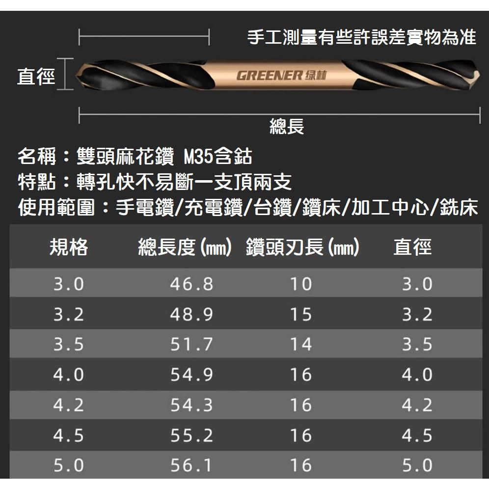 【現貨熱銷】引洞必備 綠林麻花鑽 M35 含鈷 雙頭 不銹鋼專用 打孔 高硬度 鎢鋼 3.0MM 白鐵鑽頭 4.0MM-細節圖8