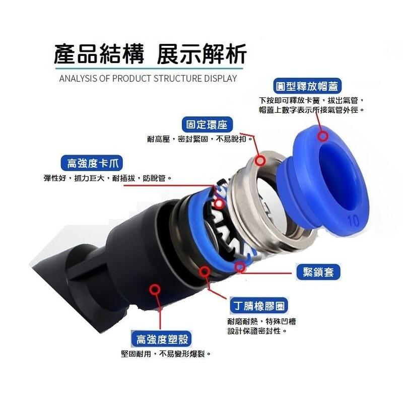 【現貨】快插氣管 氣管快速接頭 直通變徑 風管 空壓 高壓 PG8-6/10-6/10-8/12-10/12-8mm-細節圖6