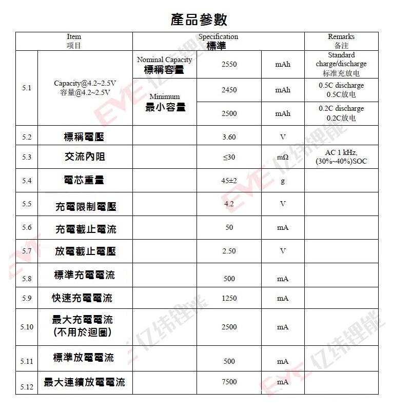 【現貨】全新 EVE 億緯鋰能 18650/26V 動力鋰電池 3.7V 5C放電 2550mAh 充電式 平頭 電動車-細節圖5