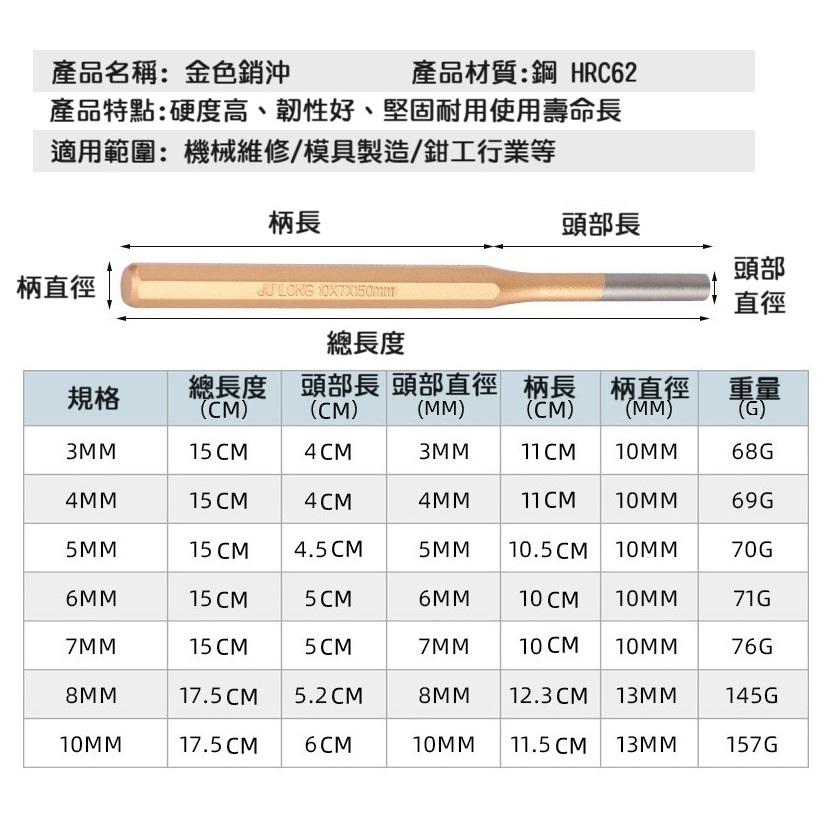 【現貨】平頭沖子 衝子 敲擊沖銷器 平頭圓柱沖 插銷拆除 沖孔器 中心沖 加厚 加硬-細節圖3