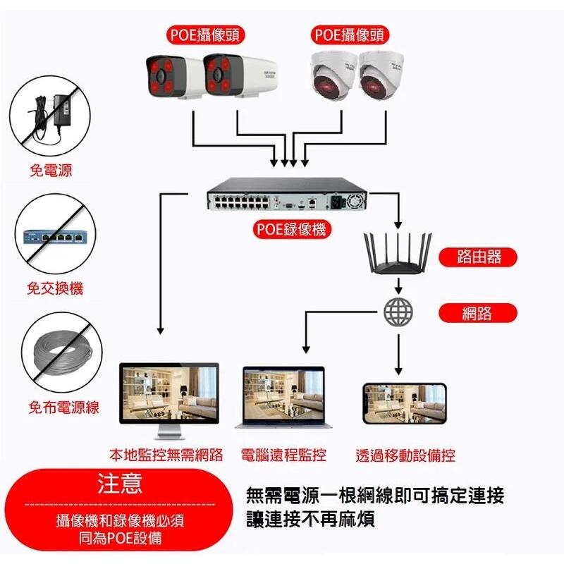 【現貨】海康威視 DS-IPC-B13HV3-LA/POE 300萬全彩高清攝像頭 紅外夜視30米防塵防水 監控鏡頭-細節圖7