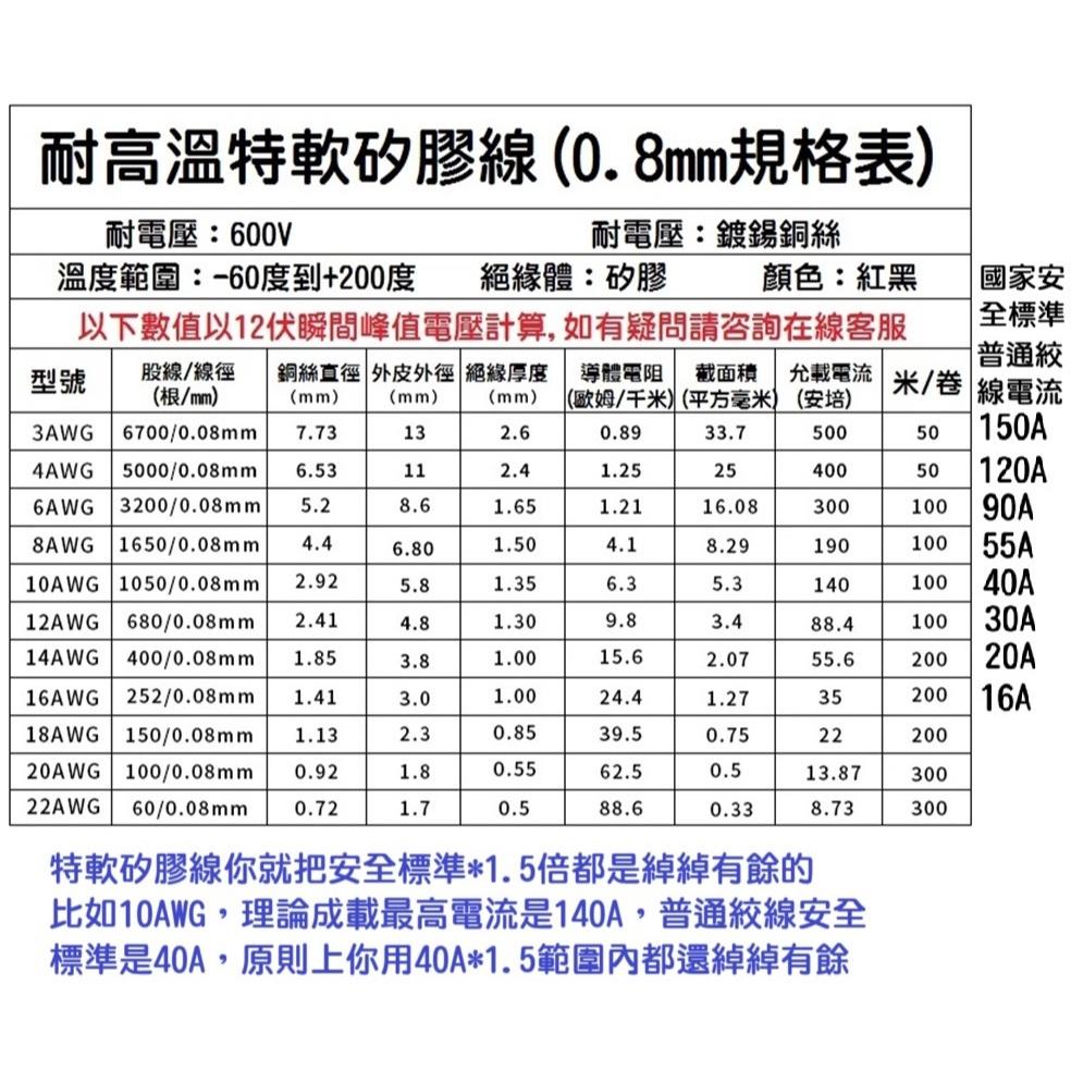 【熱銷現貨】高品質超軟矽膠線 0AWG 2AWG 4AWG 6AWG 大電流 耐高溫200℃ 紅黑色 特軟-細節圖8