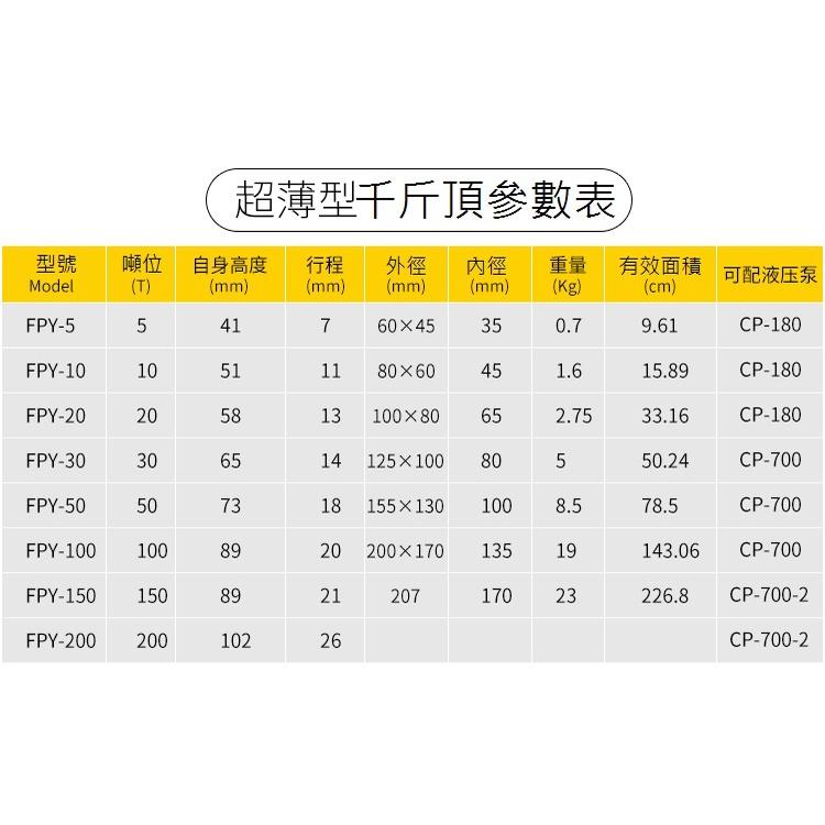 【現貨】超薄型液壓油壓千斤頂 油壓缸 分離式千斤頂 分體式千斤頂 5T 7mm FPY-5T-細節圖4