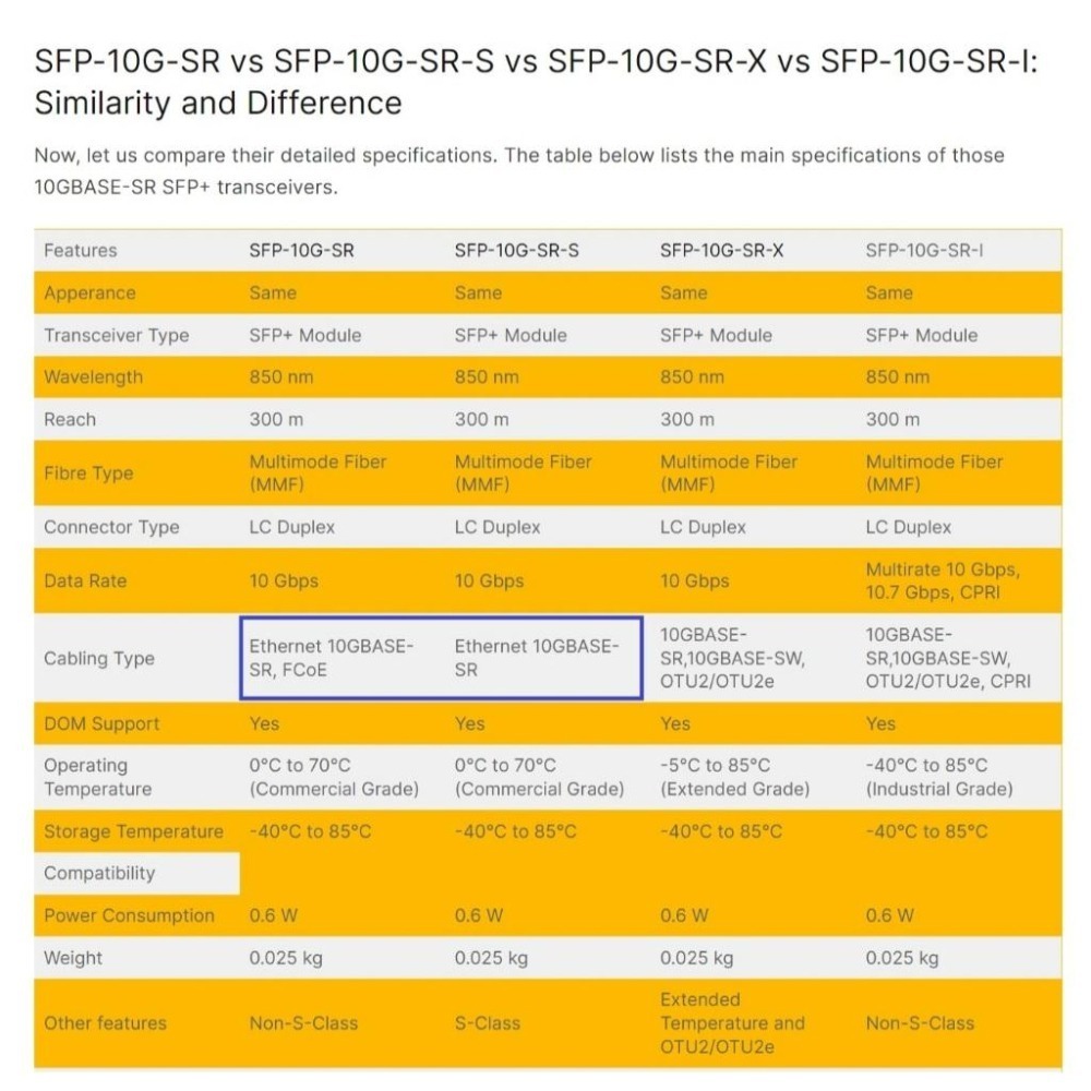 【光纖】Cisco 思科 SFP-GE-S SFP-GE-T SFP-10G-SR 光纖模組 模塊-細節圖7