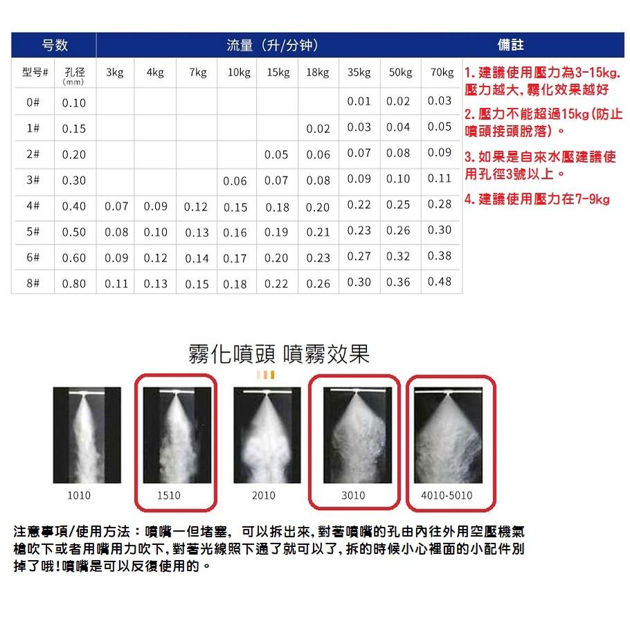 【現貨】6mm 快插式精細霧化噴頭 低壓造霧噴嘴 加濕 除塵 降溫 園藝 消毒 霧化噴嘴頭 8mm 黃銅-細節圖3