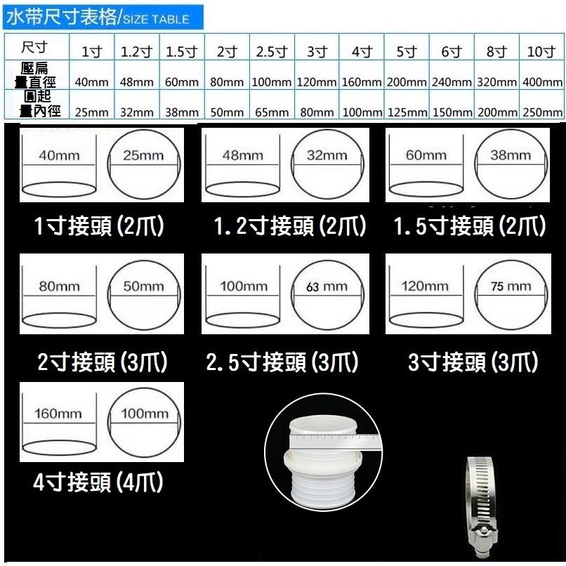 【水帶-配件下單區】消防水帶 農用灌溉水管 輸水袋 帆布水帶 水帶接頭 卡箍 喉箍-細節圖2