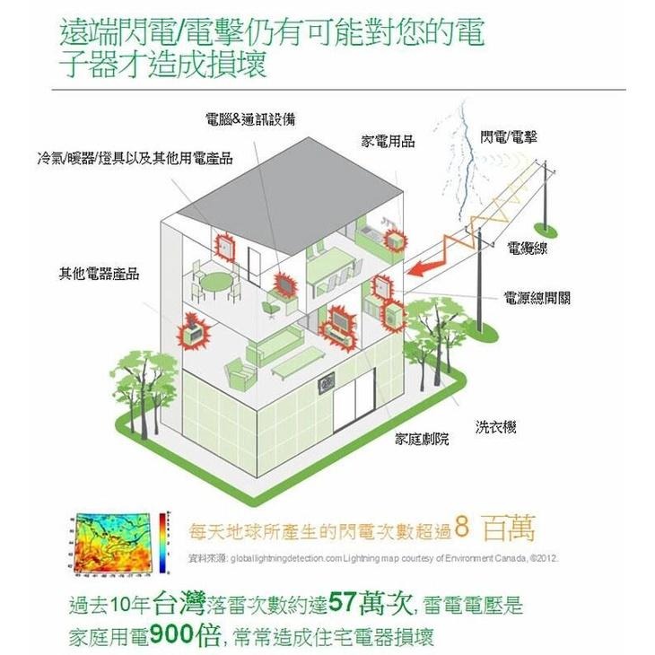 【全新現貨】TRIPP LITE Isobar 8 Ultra 突波保護器 高級電源濾波排插 音質提升-細節圖3