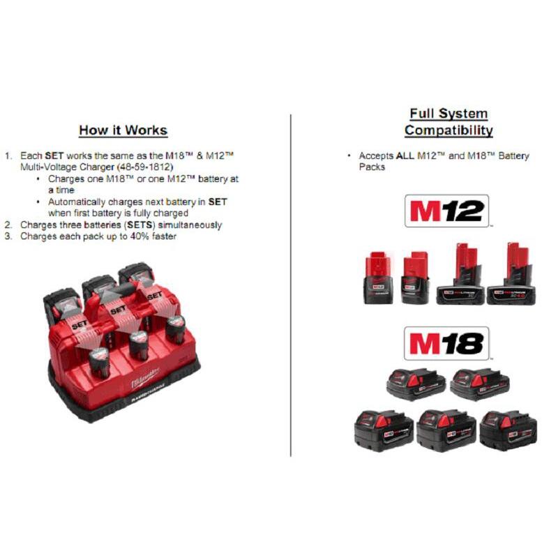【全新熱銷】米沃奇 Milwaukee M18 M12 六口快速充電器 48-59-1807 Rapid Charge-細節圖5