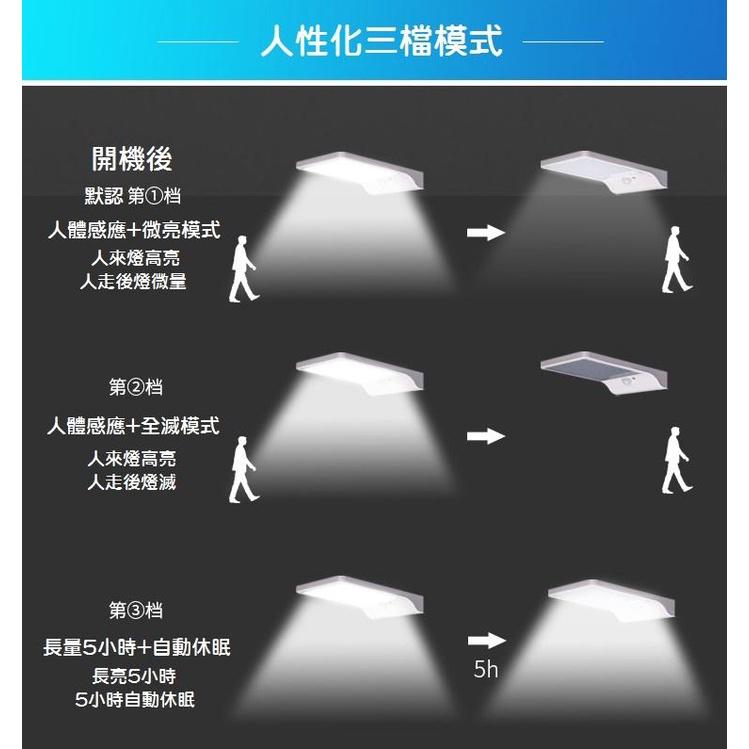 【2019新版】太陽能壁燈 48LED 太陽能感應燈 庭院燈 感應壁燈 LED感應燈 室外感應 太陽能光控 路燈-細節圖6