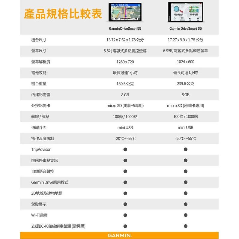 【現貨出清】全新公司貨 GARMIN DriveSmart 65 6.95吋 車用衛星導航 GPS 測速 聲控 WIFI-細節圖9