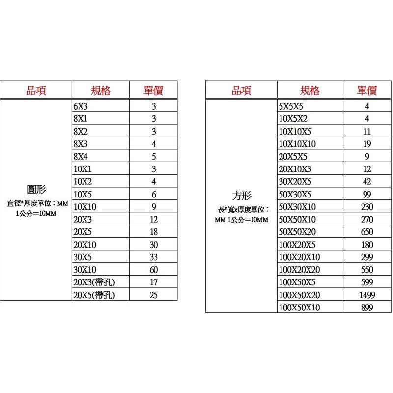 超強釹鐵硼強磁 強力磁鐵 吸鐵石 長方型100*20*5MM 超強力磁鐵 100X20X5 MM-細節圖2