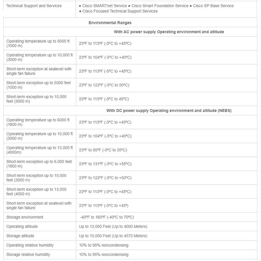 【全新原裝】思科 Cisco WS-C3850-48T-E 單電源 支持獨立式和堆疊式 交換機 三層 Switch-細節圖9