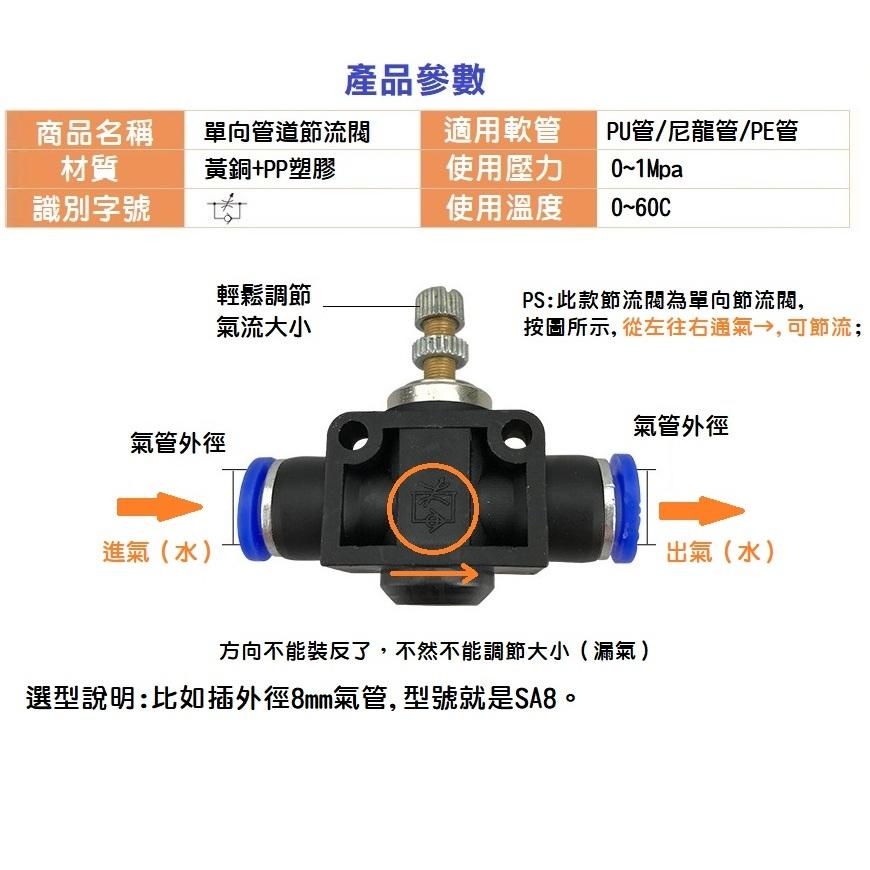 【現貨】氣動快速插頭 氣管動快速接頭 PA SA 節流閥 單向節流閥 風管 空壓 高壓 PU管-細節圖2