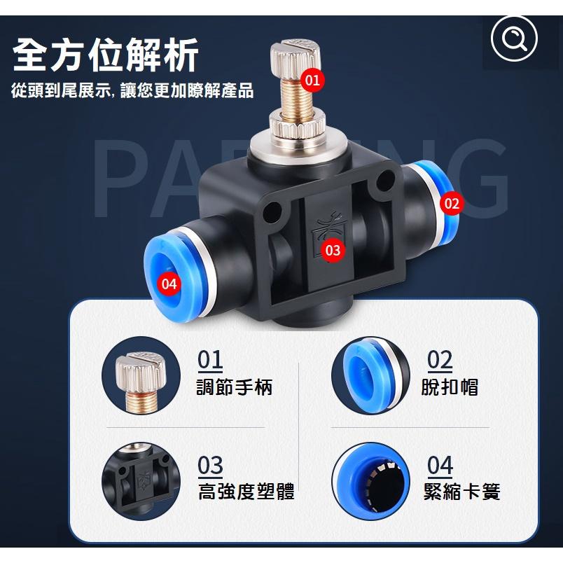 【現貨】氣動快速插頭 氣管動快速接頭 PA SA 節流閥 單向節流閥 風管 空壓 高壓 PU管-細節圖4