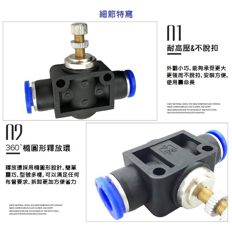 【現貨】氣動快速插頭 氣管動快速接頭 PA SA 節流閥 單向節流閥 風管 空壓 高壓 PU管-細節圖5