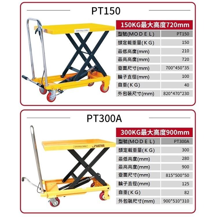 【現貨】升降平台車 油壓昇降台車 油壓拖板車 荷重150KG 可拆攜帶型-細節圖2