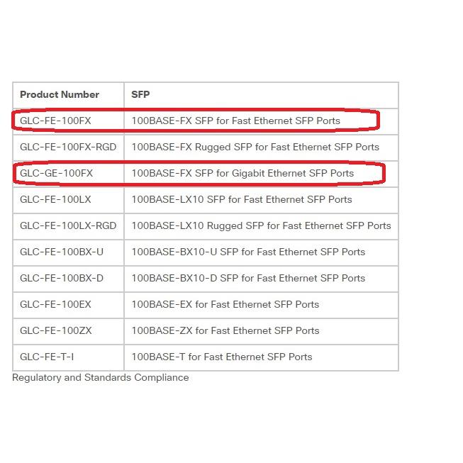 【光纖】Cisco 思科 光纖多模 1310nm SFP GLC-GE-100FX GLC-FE-100FX-細節圖5