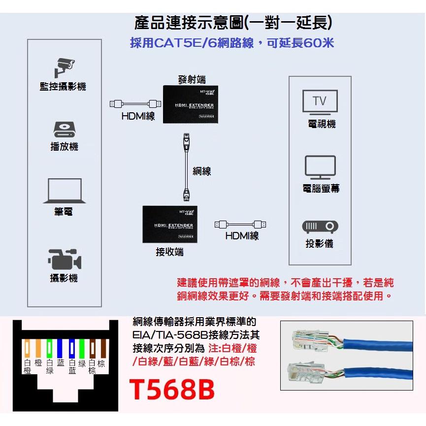 【現貨】HDMI延長器 網路延長器 60米 單網RJ45 1080P Cat5e/6 網路線 信號放大 影音同步 帶電源-細節圖7